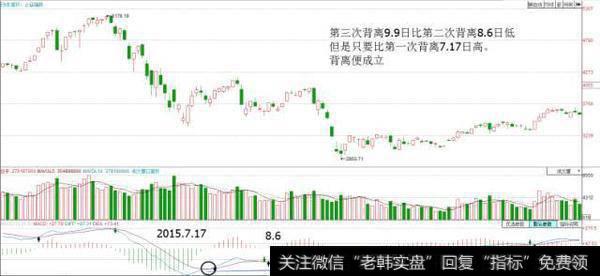 事不过三，大胆抄底、逃顶