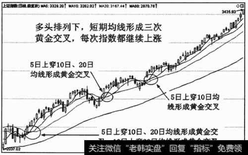 黄金交叉的进场标准