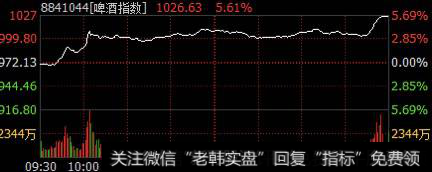 5月28日啤酒指数走势。