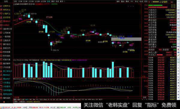 标准倒锤头形态曙光初现红三兵等选股公式