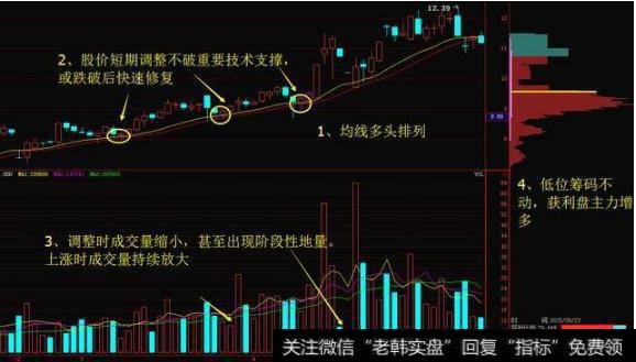 支撑压力