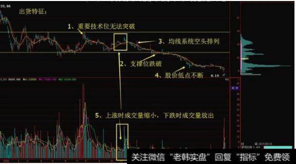 整理时间周期