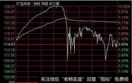 ST宝利来