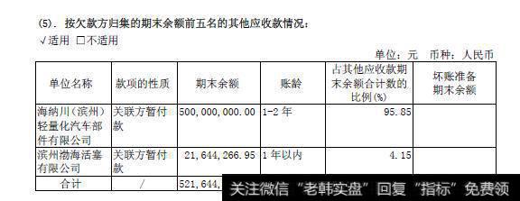 客户集中度