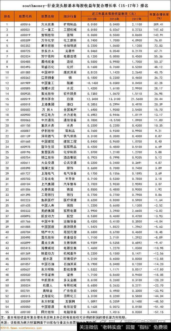 方大炭素（600516）