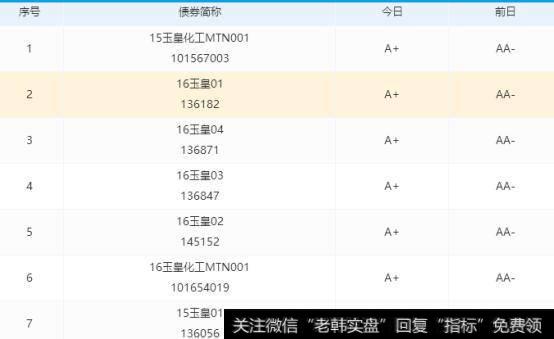 “背负”23亿元债务现金流恐承压