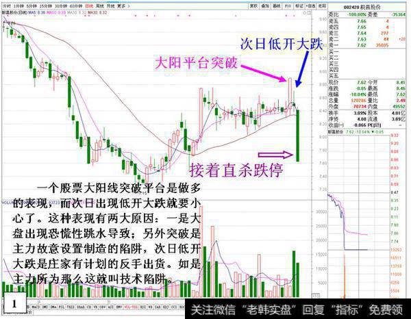 个股庄家力量的对该股影响