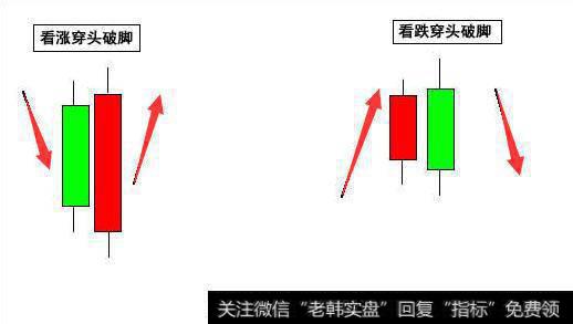 相见恨晚的“乞丐”战法——保草根成功跳过庄家陷阱