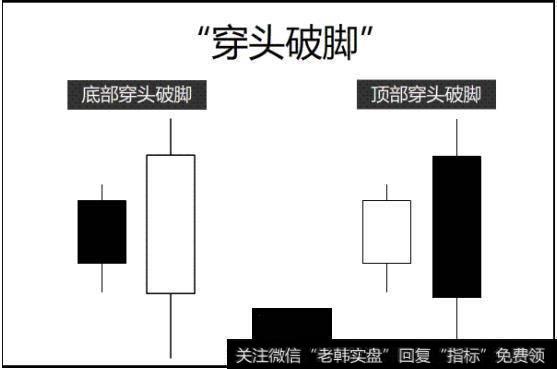 两条K线组成