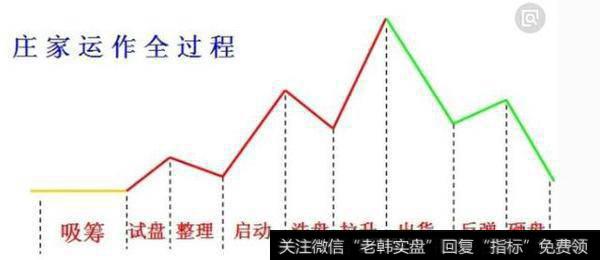 运作过程