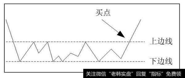 潜伏底示意图