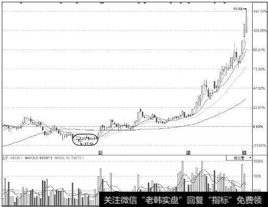 华润万东(600055)
