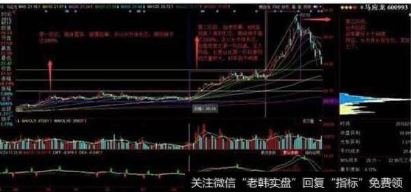 主力建仓拉升的时间