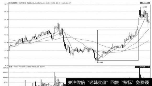 <a href='/sfzsxj/56316.html'>北方股份</a>(600262)