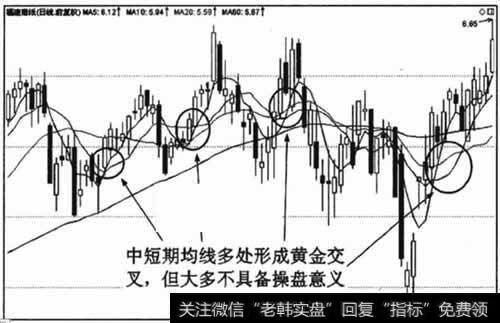 震荡整理时,短期均线反复形成黄金交叉,大多并不具备实战操盘意义
