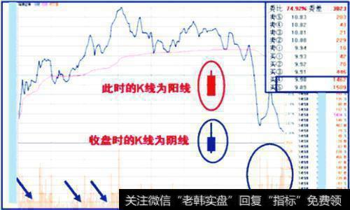 拉高出货