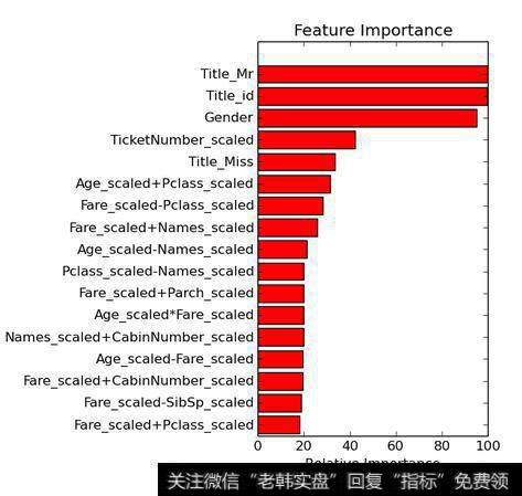 如何将数据分成训练集和测试集?