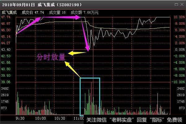 成飞集成(002190)