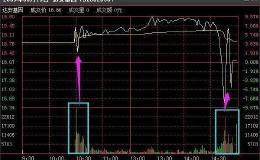 超级强庄股的经典<em>分时出货形态</em>