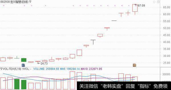 率比肩<a href='/scdx/289915.html'>华大基因</a>