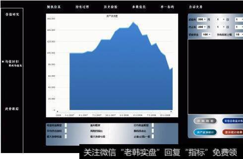 通过改变参数或改变模型的定性决策，来观察模型业绩在训练集和测试集上的变化