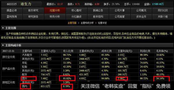 <a href='/cixingu/'>次新股</a>+工业4.0
