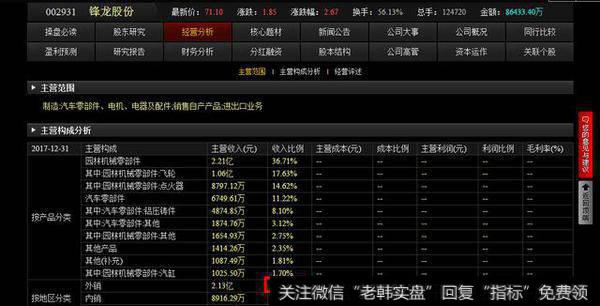 毛利率34.14%