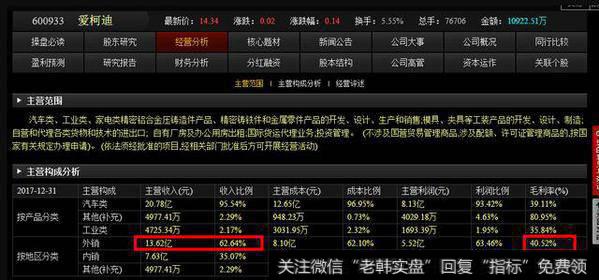 短期将有惊人表现