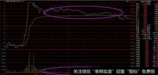 第三个特征看:阻力位放量