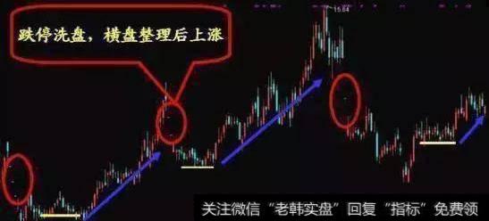 跌停洗盘法