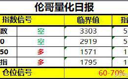 散户怎么才能选出大牛股？