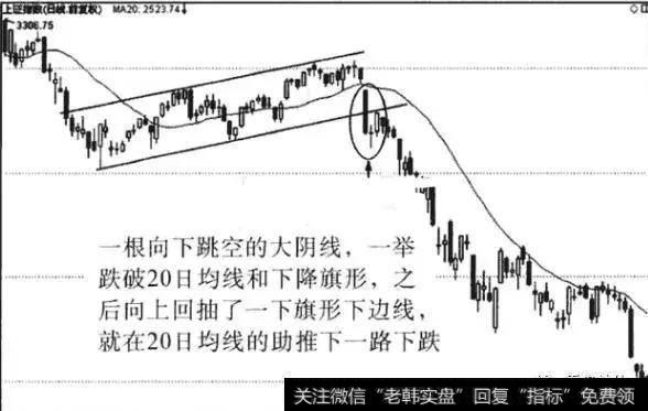 K线、短期均线、中期均线