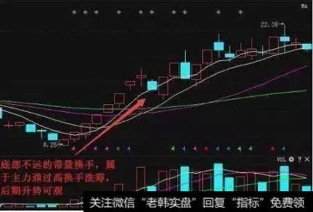 股票日换手率大于7%