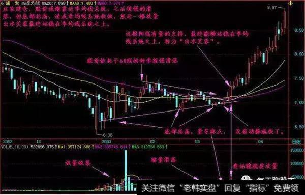 一阳穿三线