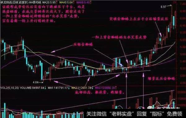 MACD实际战法图解