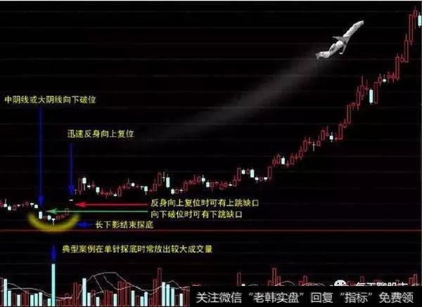 大阳线的量比达到1.5倍以上