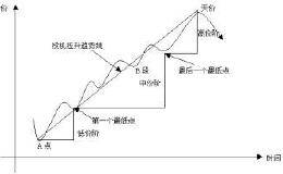 如何巧妙捉庄，踏上主升浪