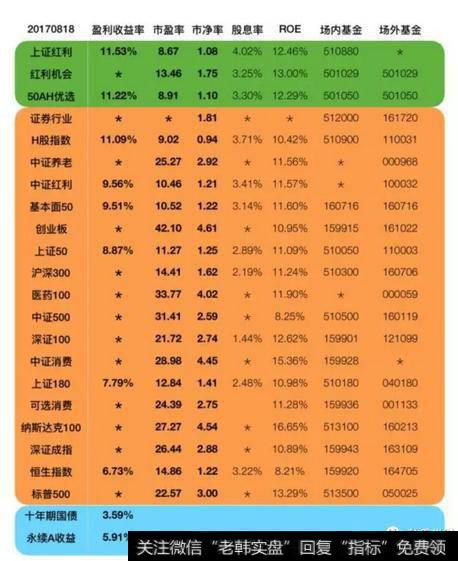 设置止盈目标