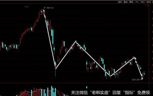 金鼎最新<a href='/caijunyi/290233.html'>股市</a>评论：又继续下狠手了！！！