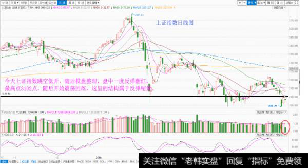 魏宁海最新<a href='/caijunyi/290233.html'>股市</a>评论6月1日午评：小反弹结束，再度确认底部