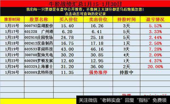 股票解套技巧：股票解套方法有哪些？