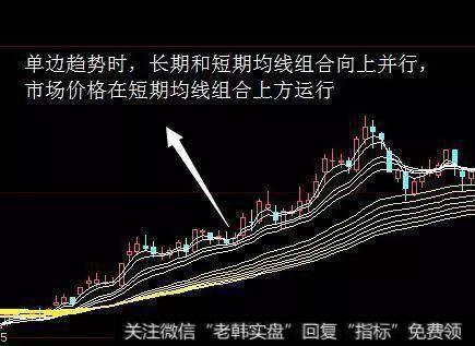 中国股市套路满满，小散的“万点牛市”美梦又幻灭了？