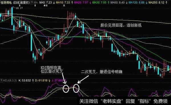 600971恒源煤电日K线图