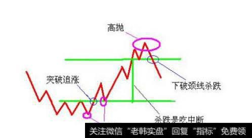 一位老股民整理十八年经历曝光<a href='/cgjq/289092.html'>庄家洗盘</a>手段，小散回想惨不忍睹