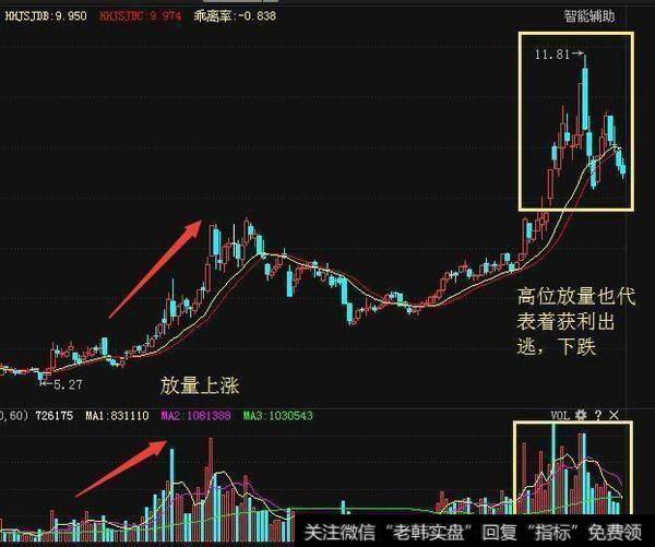 一位老股民整理十八年经历曝光庄家洗盘手段，小散回想惨不忍睹