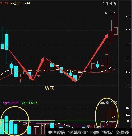 一位老股民整理十八年经历曝光庄家洗盘手段，小散回想惨不忍睹