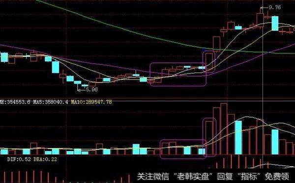 一位老股民整理十八年经历曝光庄家洗盘手段，小散回想惨不忍睹