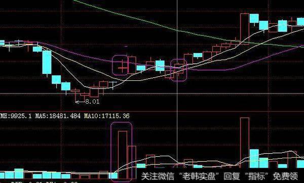 一位老股民整理十八年经历曝光庄家洗盘手段，小散回想惨不忍睹