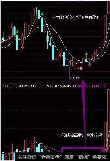 一位老股民整理十八年经历曝光庄家洗盘手段，小散回想惨不忍睹