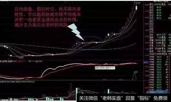 一位老股民整理十八年经历曝光庄家洗盘手段，小散回想惨不忍睹